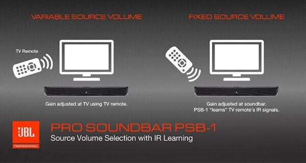 Pro SoundBar PSB-1 2.0 Kanal Ticari Soundbar