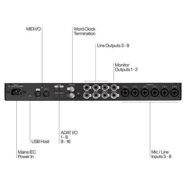Volt 876 USB-C Ses Kartı