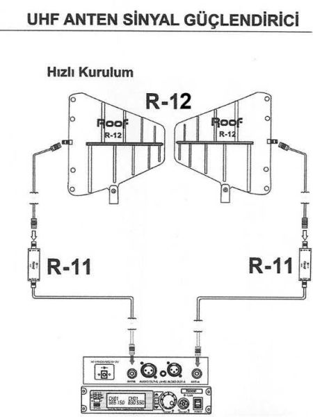 R12 Anten